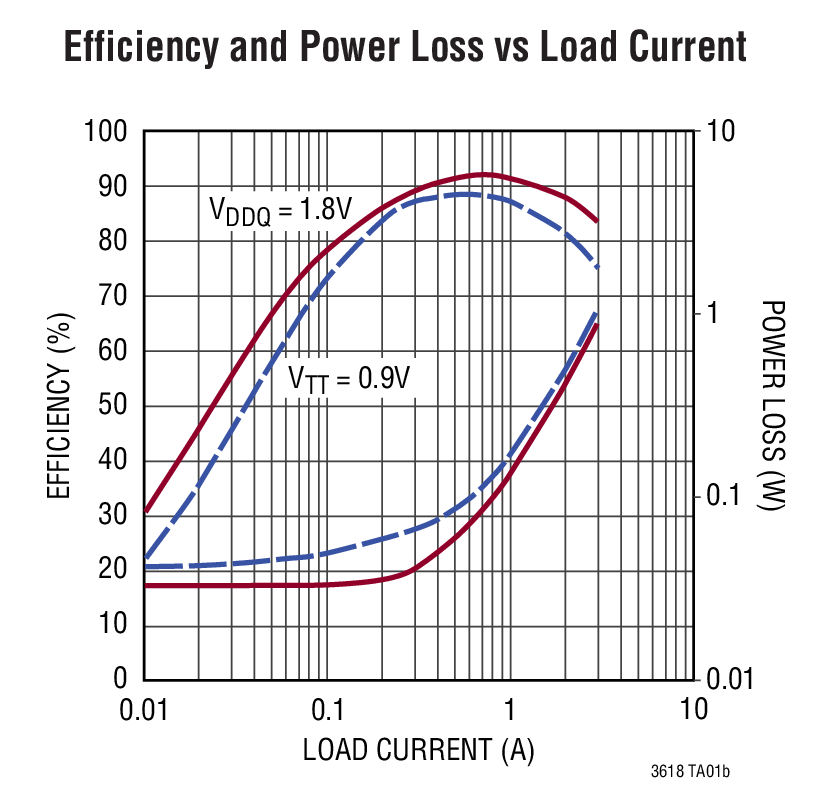 LTC3618Ӧͼ